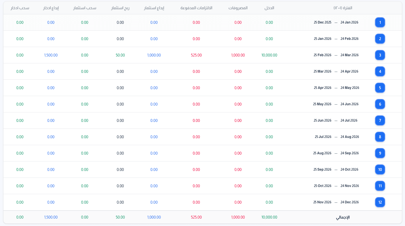 إحصاءات العام